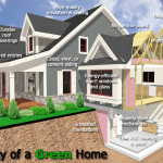 green-home-builders-local-records-office