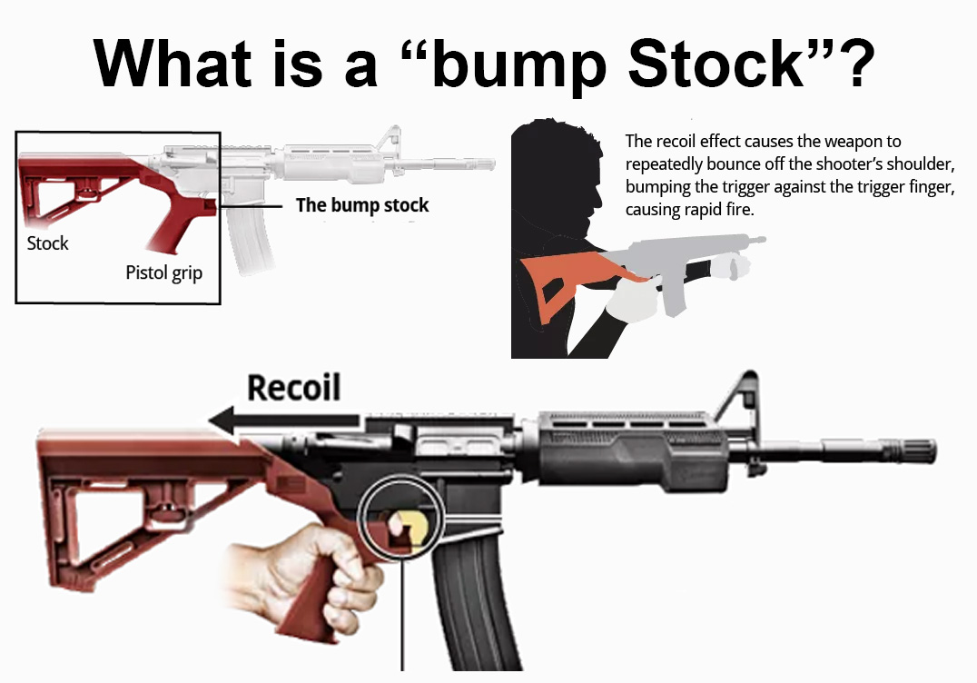 How Stephen Paddock, the Las Vegas killer modified his 12 rifles with “bump stock” that fires 400-800 per minute (Infographic)
