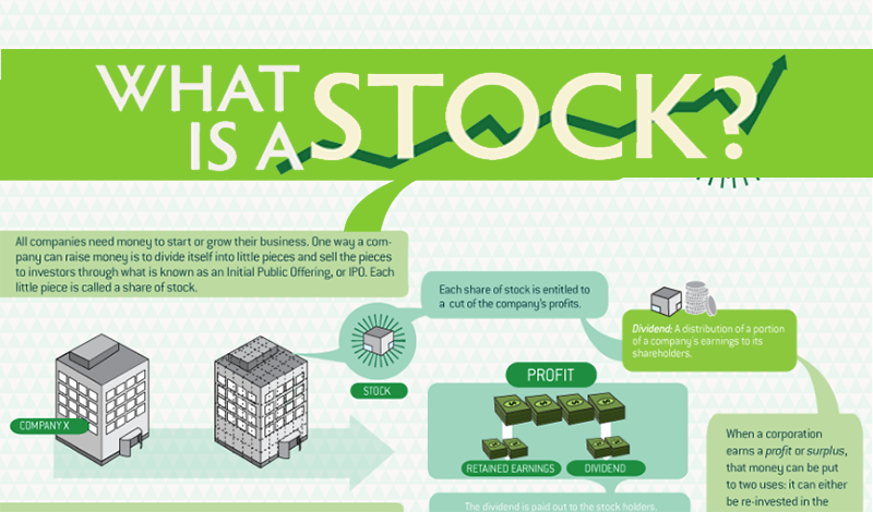 How the Stock Market Affects the Real Estate Market