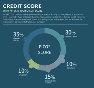 local-records-office-5-easy-fast-increase-low-credit-score-800-infographic