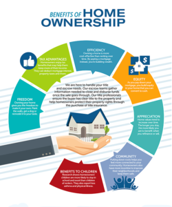 local-records-office-tax-benefits-owning-home-infographic