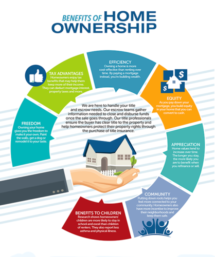 what-are-the-tax-benefits-of-owning-a-home-property-ownership-tax